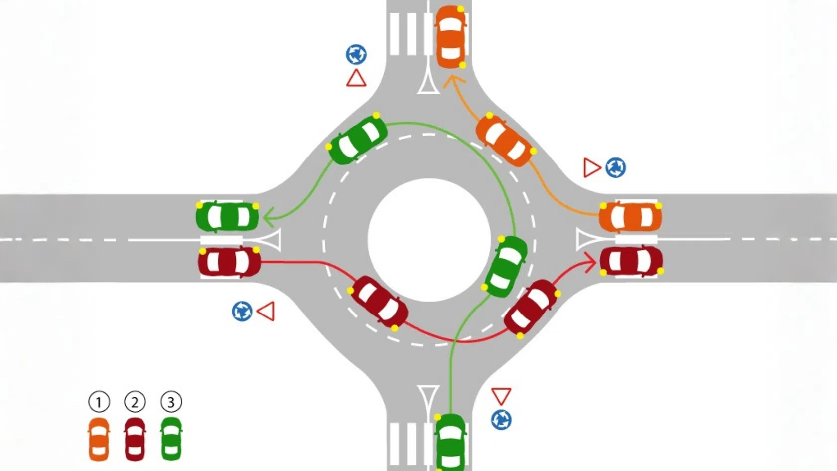 Quadro exemplificativo das rotundas em Portugal