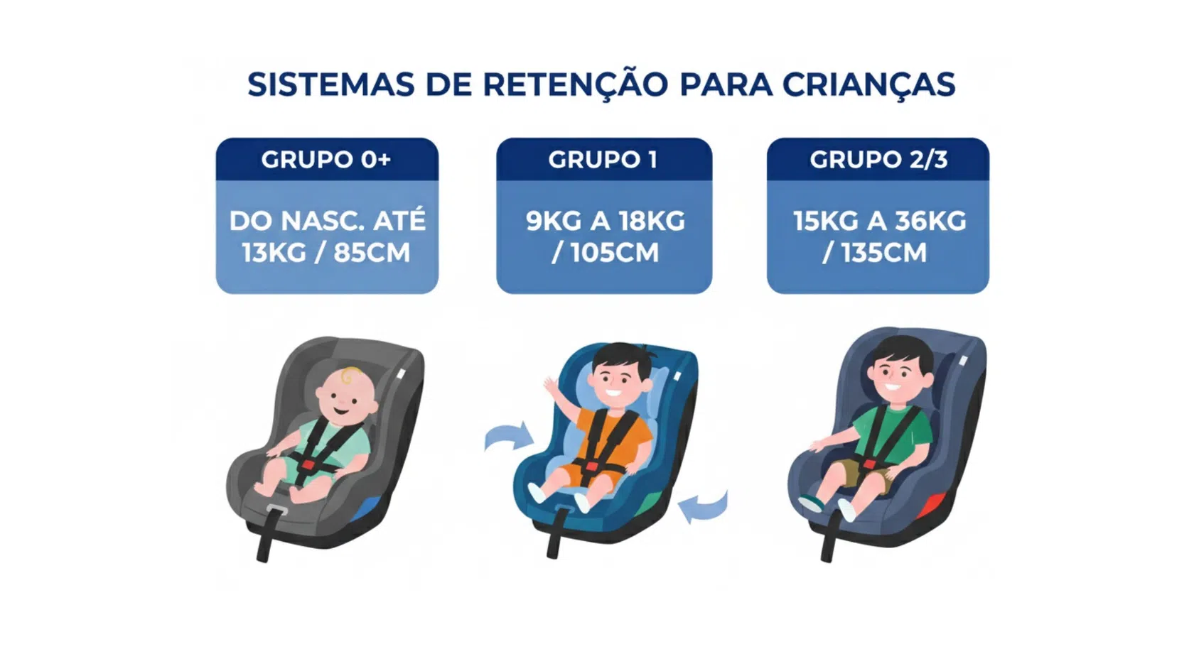 Categoria de cadeiras de bebe