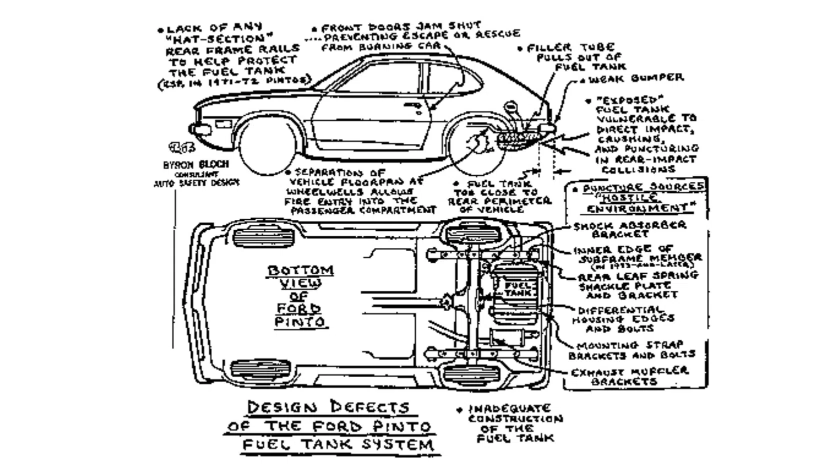 Desenhos do carro Ford Pinto