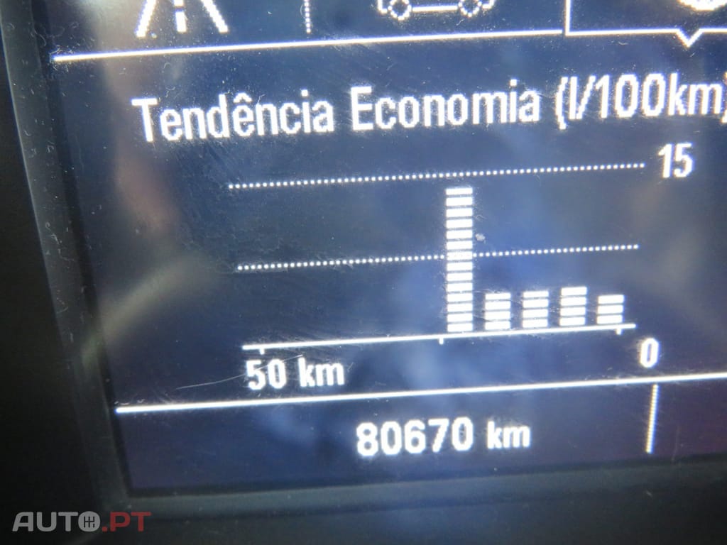 Opel Astra Sports Tourer 1.6 CDTI Ecotec Edition S/S