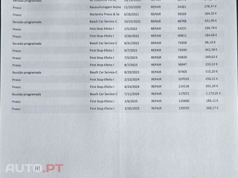Peugeot Partner 1.6 BlueHDi L1 Premium