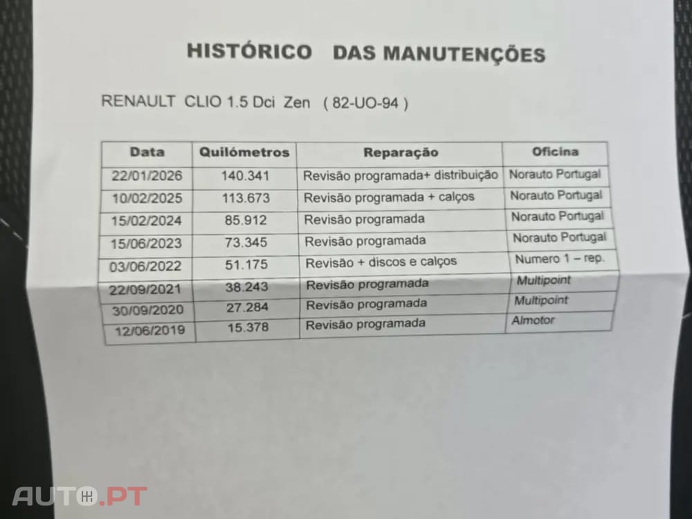 Renault Clio 1.5 dCi Zen