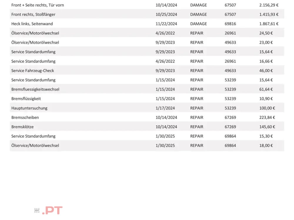 BMW 116 d Aut. Advantage
