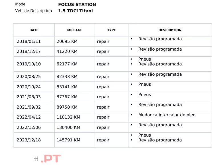 Ford Focus SW 1.5 TDCi Titanium DPS