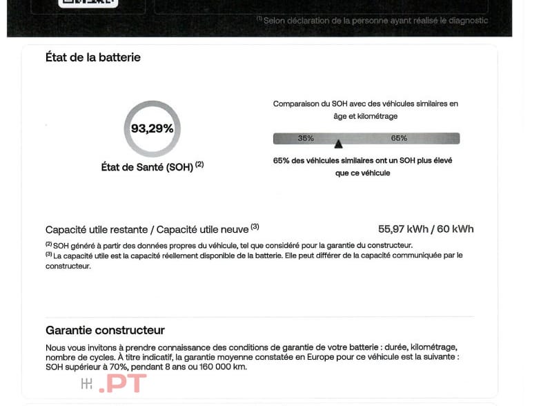 Renault Mégane E-Tech EV60 220hp optimum charge Equilibre