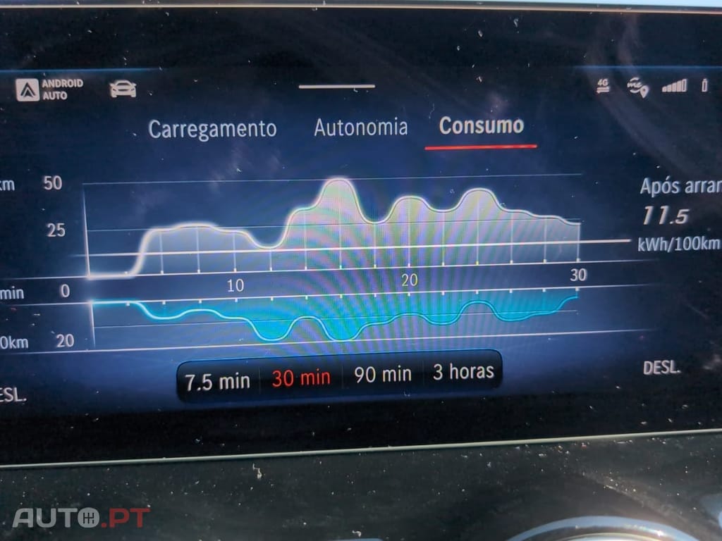 Mercedes-Benz EQA 250+ AMG Line