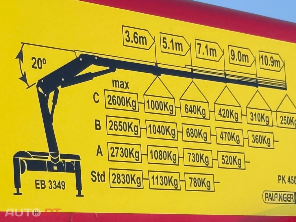 Mitsubishi Canter GRUA COM COMANDO + BASCULA