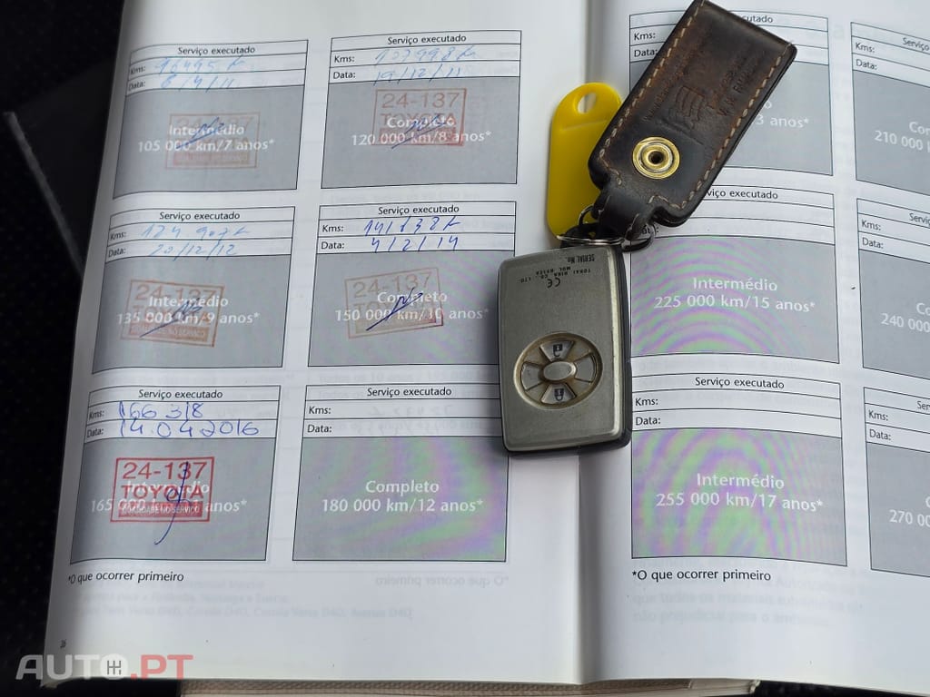 Toyota RAV4 2.2 D-4D X