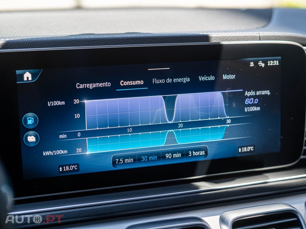 Mercedes-Benz GLE de 4Matic