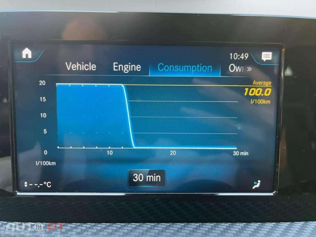 Mercedes-Benz CLA 180 SB DCT 