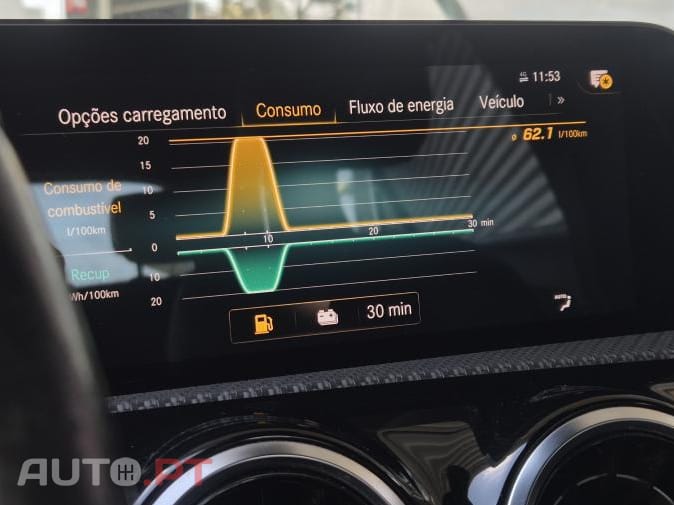 Mercedes-Benz A 250 Style Plus