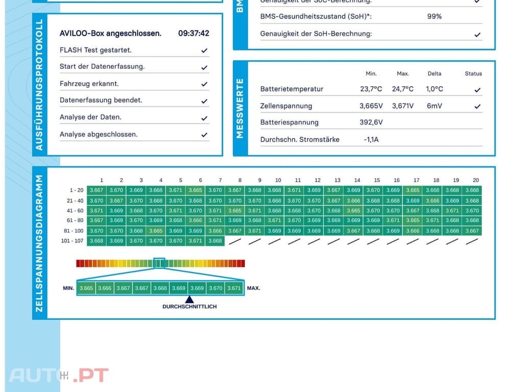 Smart #1 66 kWh Premium