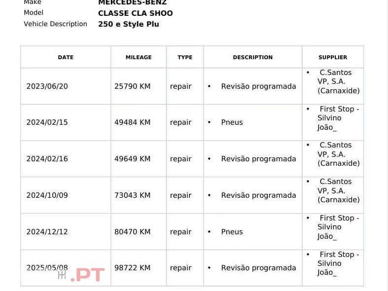 Mercedes-Benz CLA 250 e Shooting Brake Progressive