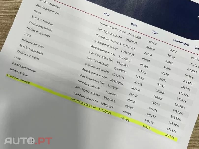 Renault Mégane Sport Tourer 1.5 Blue dCi Limited