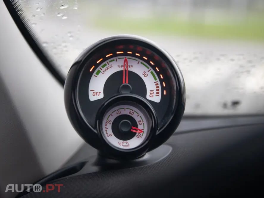 Smart ForFour Business Solution