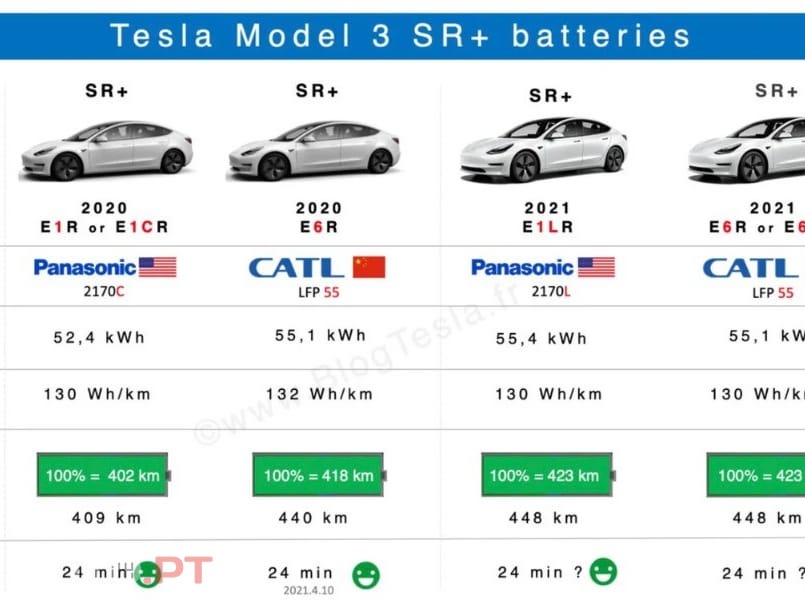 Tesla Model 3 Standard Range Plus RWD