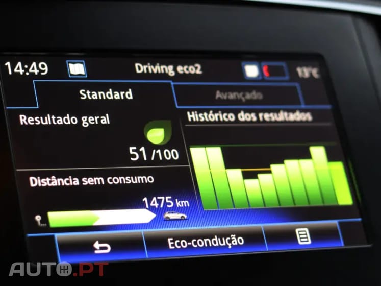 Renault Mégane 1.5 Blue dCi Limited EDC — fotografia 12