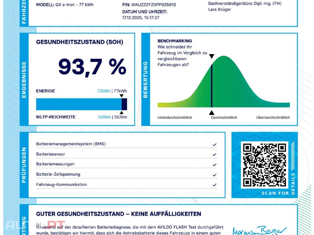 Audi Q4 E-Tron 45 Advanced Quattro I.V.A DEDUTIVEL 