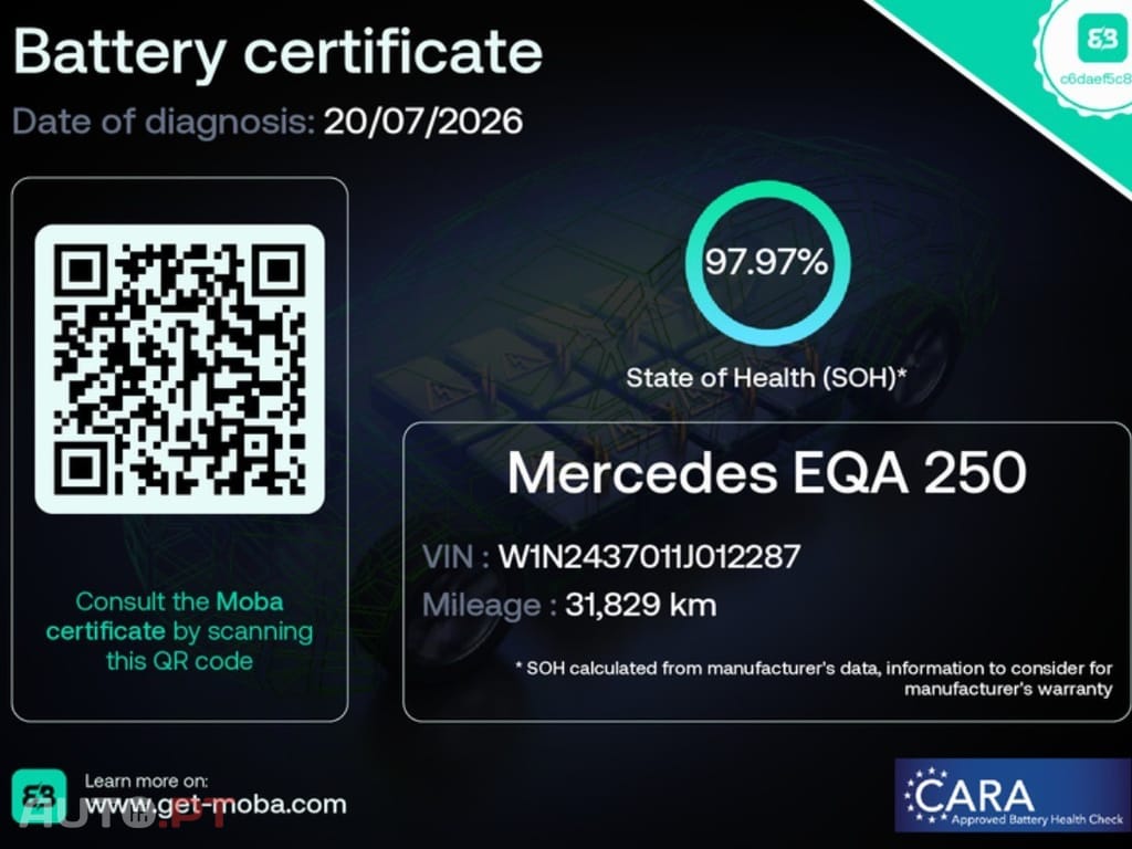 Mercedes-Benz EQA 250