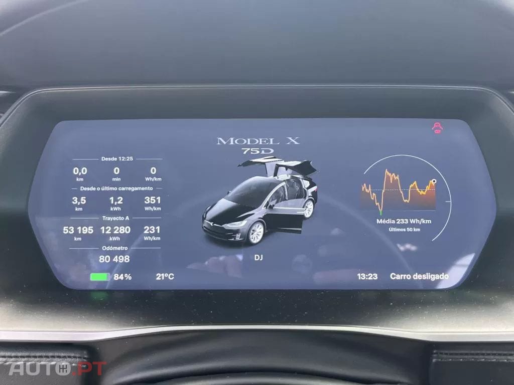 Tesla Model X 75D