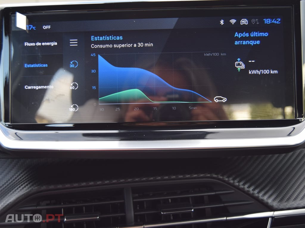 Peugeot E-2008 54 kWh Active EAT8