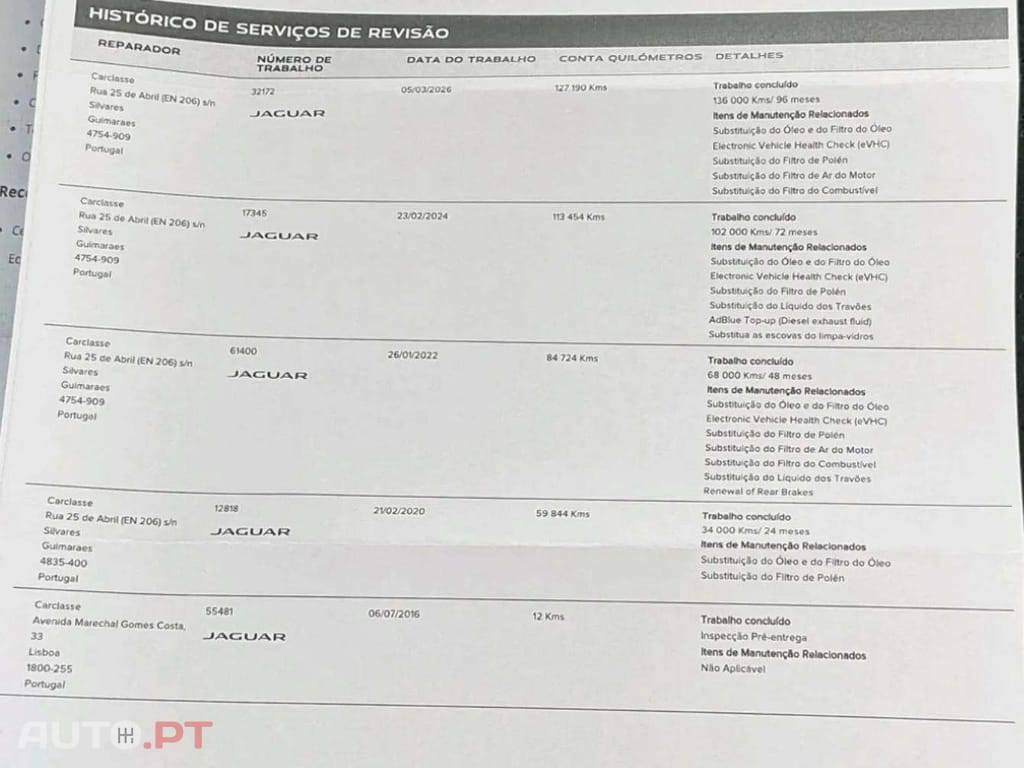 Jaguar XF 2.0 D Portfolio Aut.