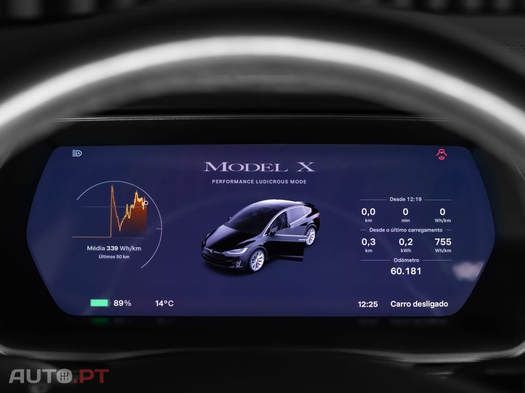 Tesla Model X Ludicrous Performance