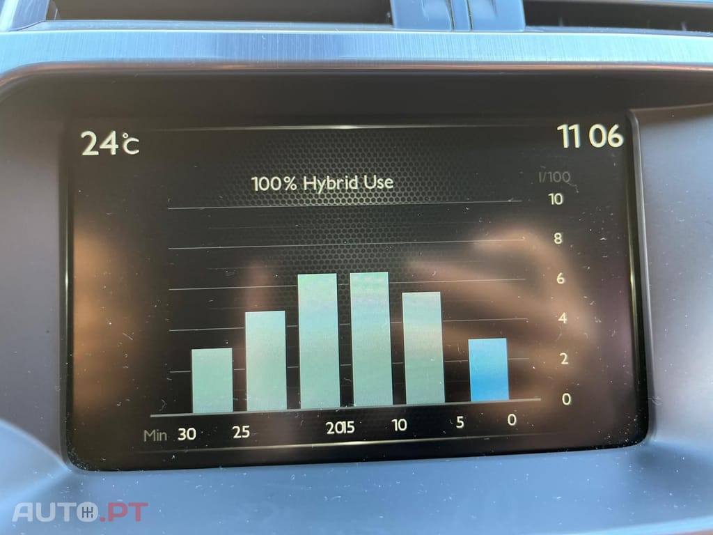 Citroen DS5 2.0 HYBRID 4 