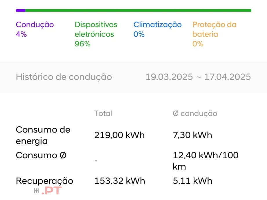 Hyundai Ioniq 38kWh full extras