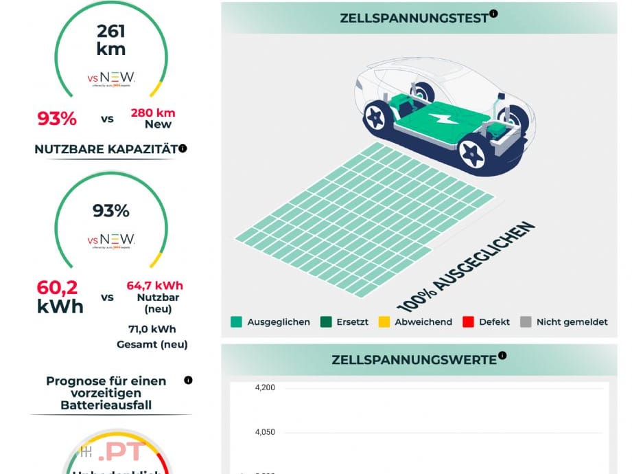 Audi E-Tron 50 Quattro I.V.A DEDUTIVEL