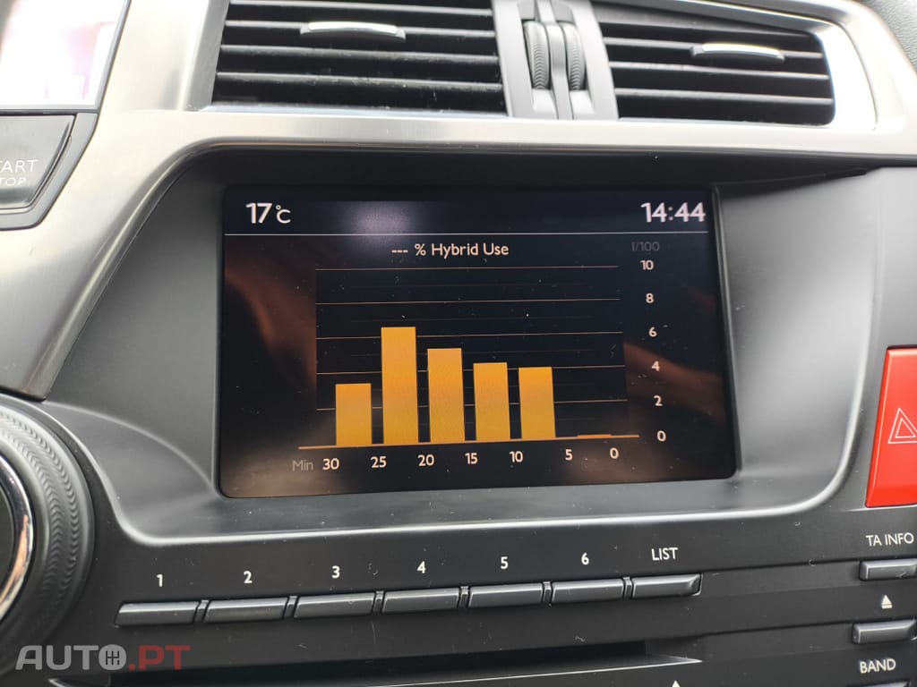 DS DS5 2.0HDi SPORTCHIC HYbrid4 