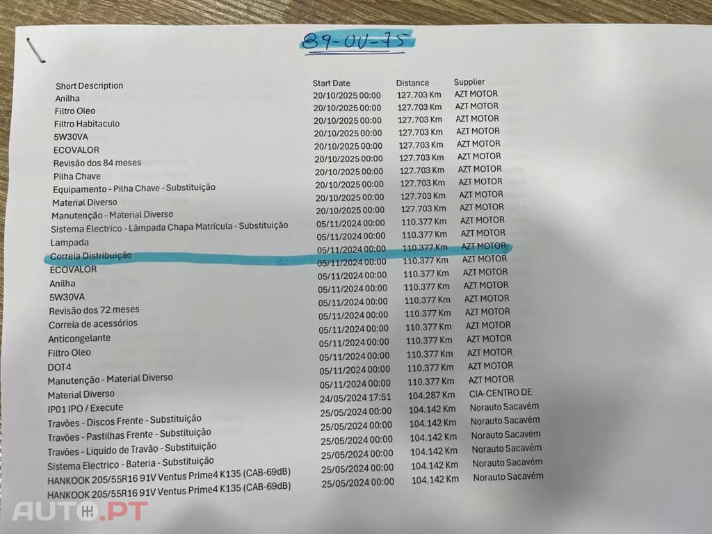 Renault Mégane Sport Tourer 1.5 dCi Limited