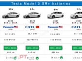 Tesla Model 3 Standard Range Plus RWD