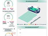 Audi E-Tron 50 Quattro I.V.A DEDUTIVEL